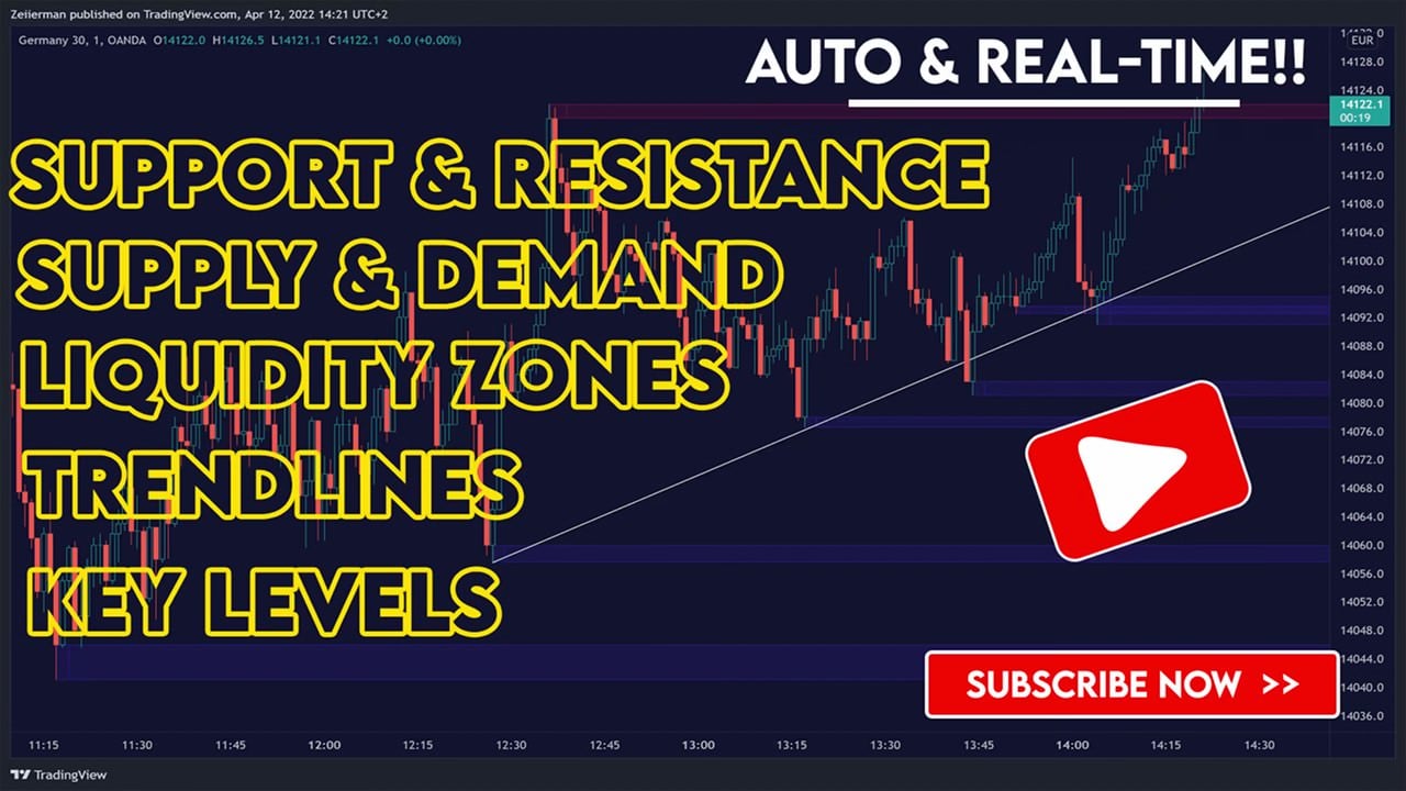 Real-time Levels/Zones/Liquidity/Trendlines