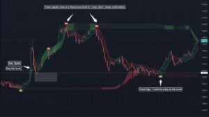 The Benefits of Smart Money Concepts Trading