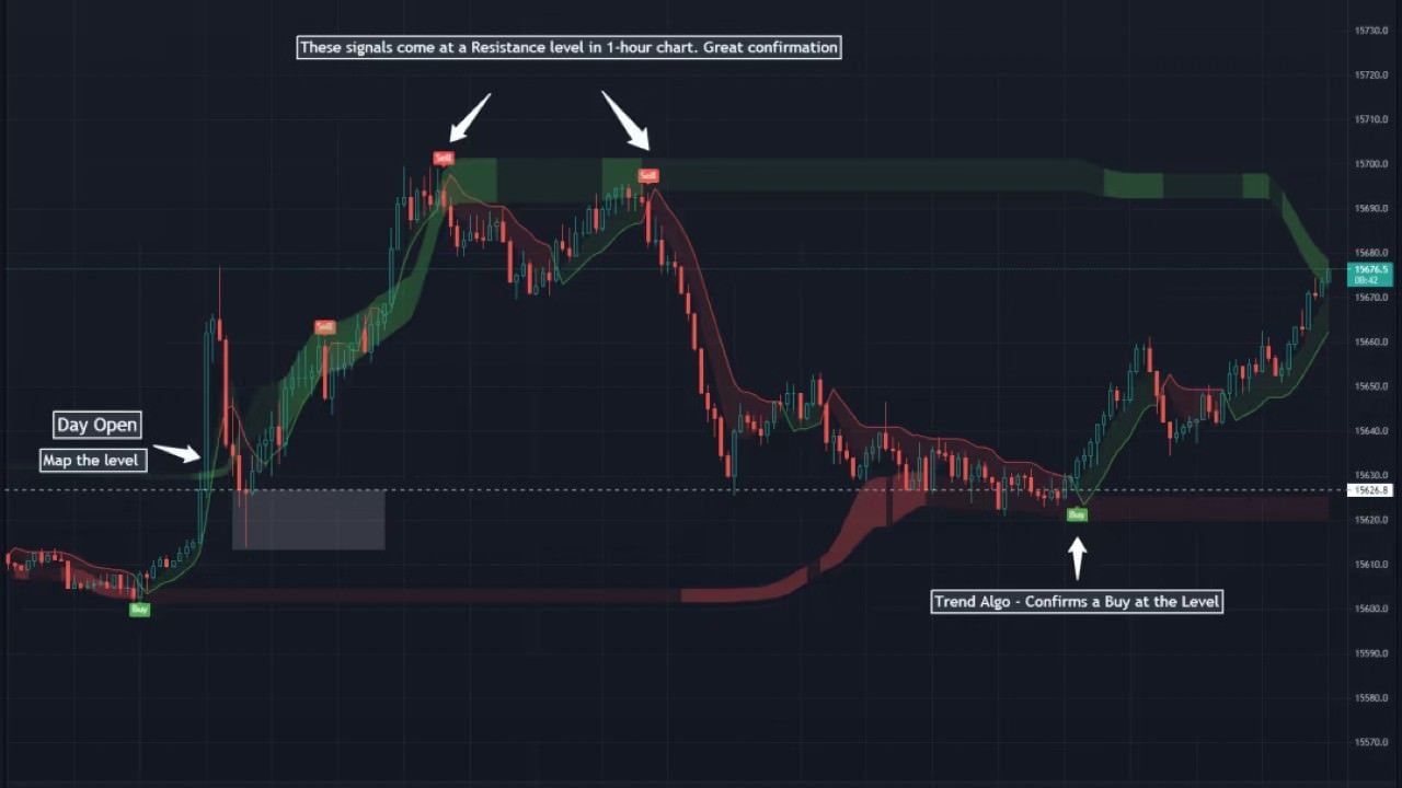 The Benefits of Smart Money Concepts Trading