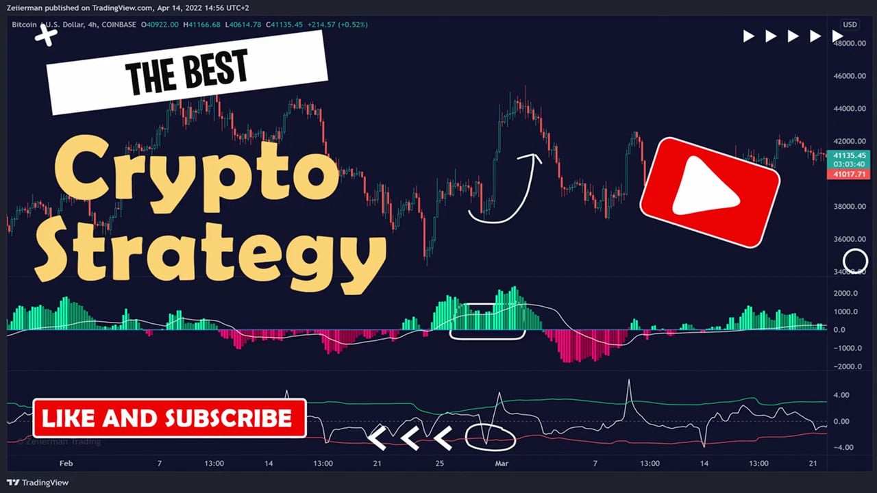 The Best Crypto Strategy for TradingView!
