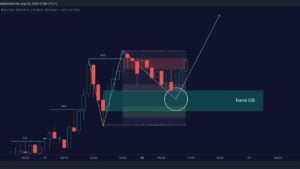 Unlock Success in Prop Firm Challenges with the SMC Orderblock Trend Strategy