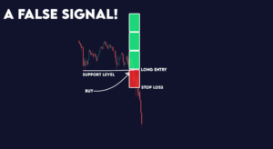False Signals in Trading: What Are They and How to Avoid Them
