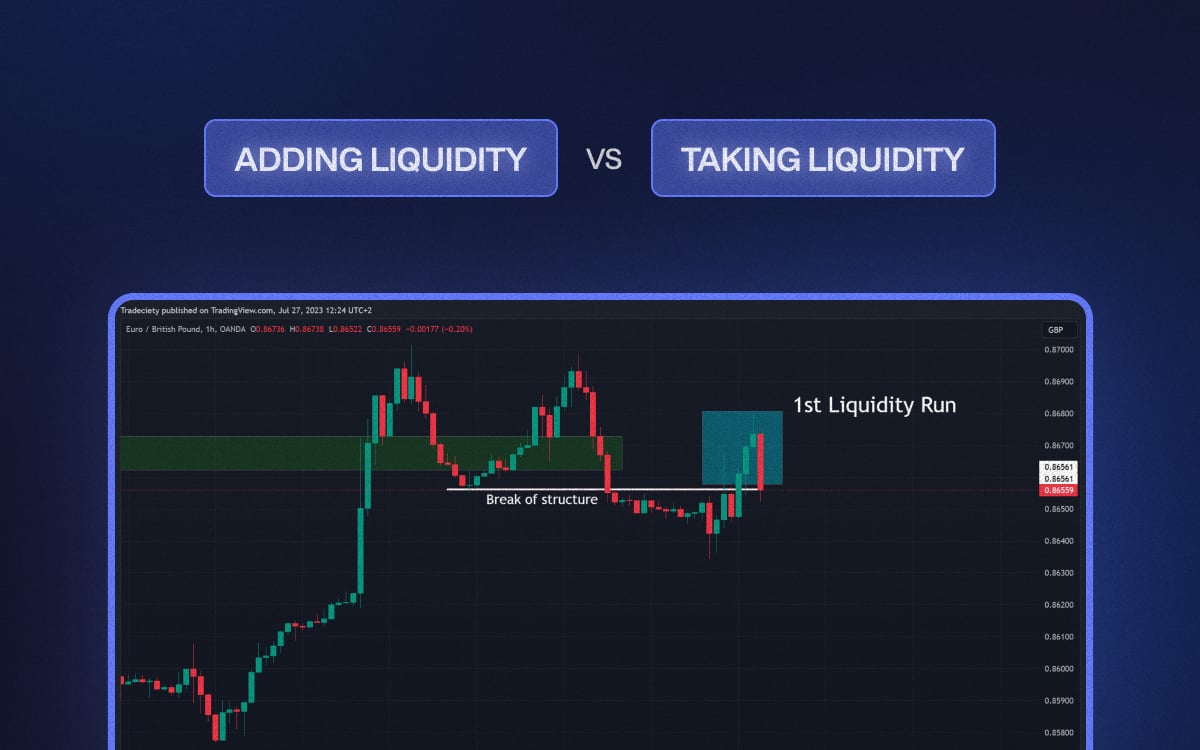 Adding Liquidity vs. Taking Liquidity in Trading
