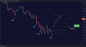 Averaging Down TradingView indicator