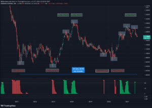 Institutional Trading: What is it and how to track institutional footprints?