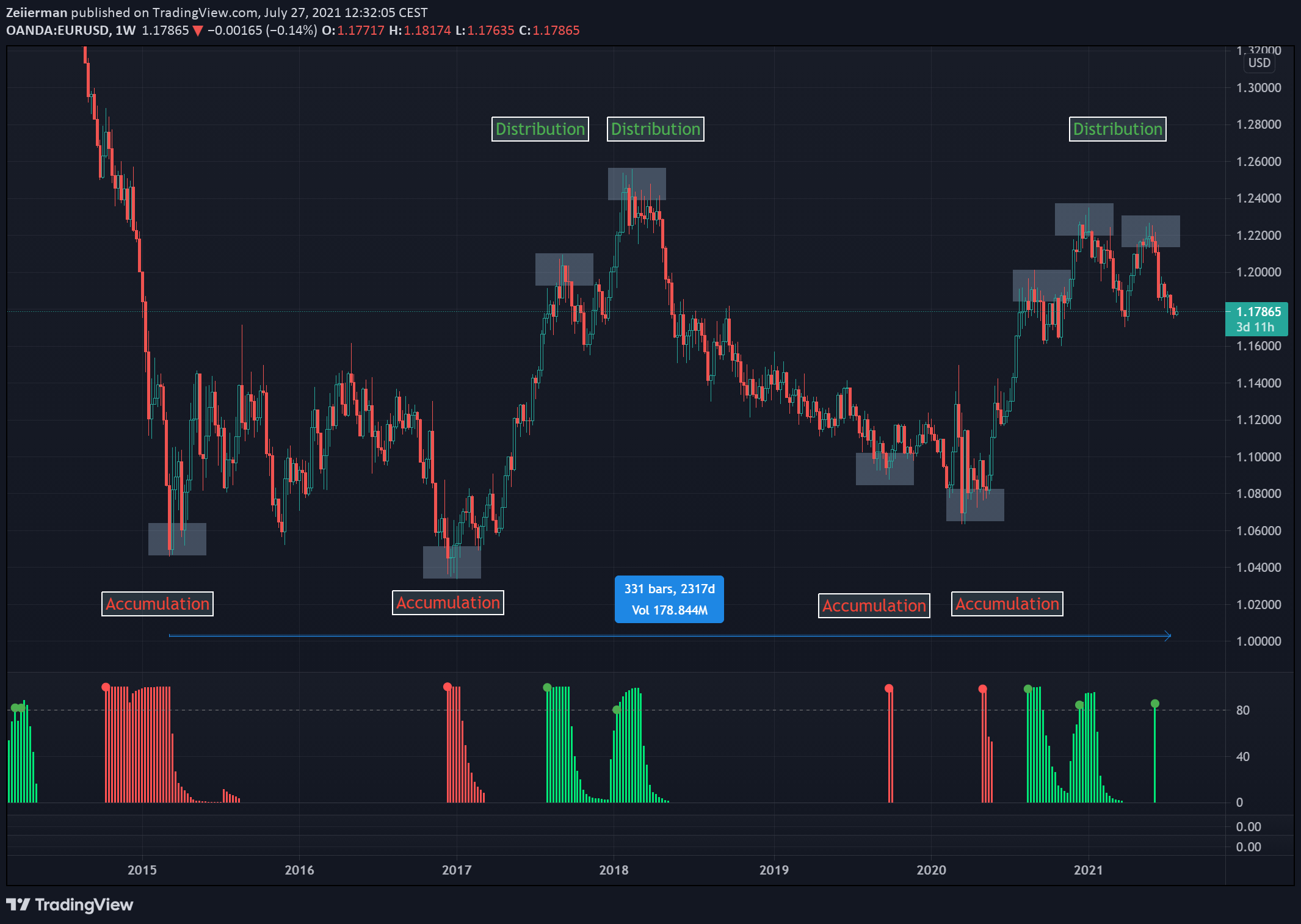 Institutional Trading: What is it and how to track institutional footprints?