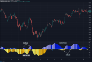 Proven Trend-following Strategy