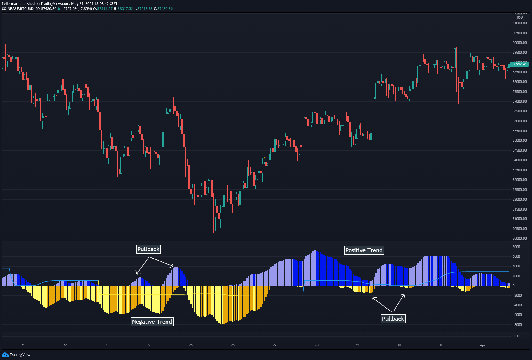 Proven Trend-following Strategy