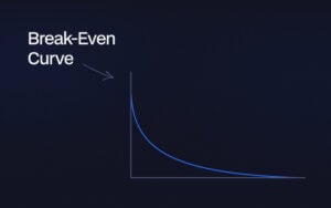 The Break-Even Curve in Trading Explained