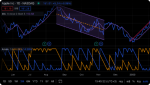 Why TradingView is Perfect for Beginners in 2025