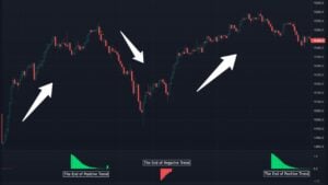 How to identify the end/start of a trend?