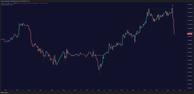 2B reversal pattern tradingview chart