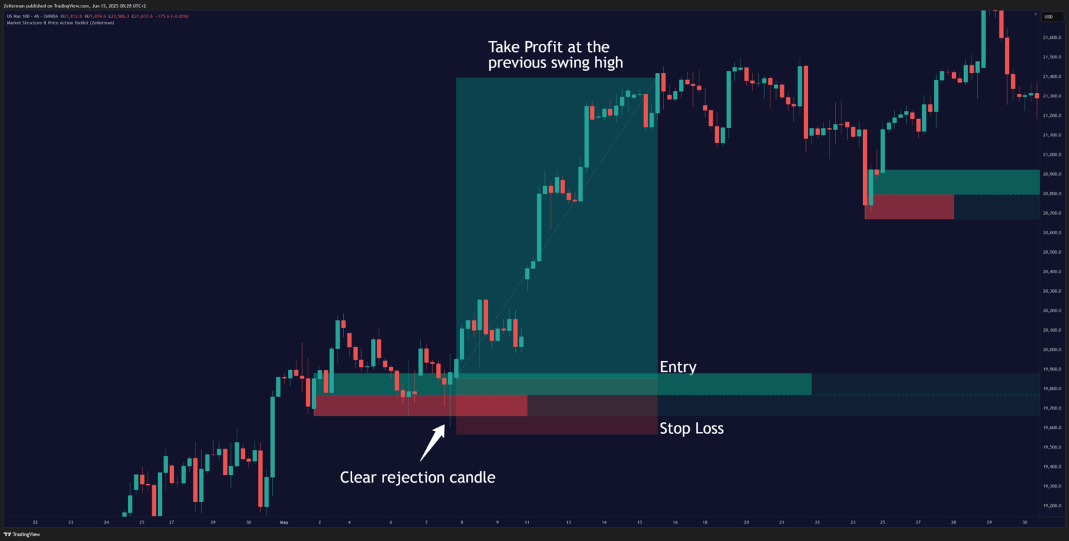 Order Block Beginner Strategy OANDA:NAS100USD 4H Timeframe on TradingView