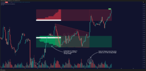 Do You Really Need Technical Indicators to Succeed in Trading?