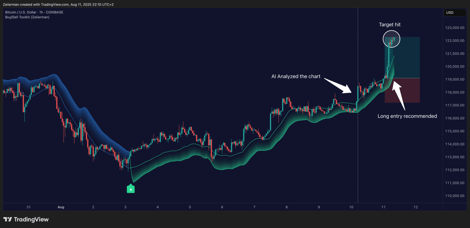 Zeiierman AI Chart Analzyer