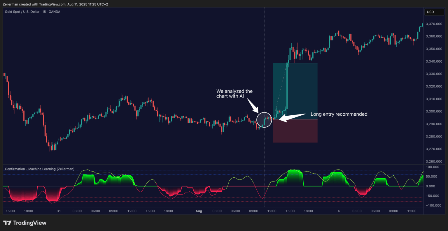 Zeiierman AI Chart Analzyer