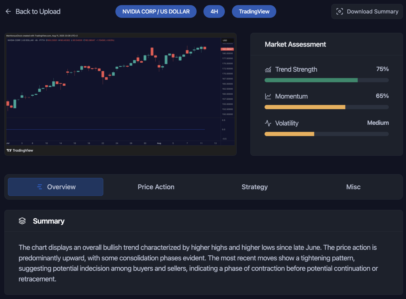 Zeiierman AI Chart Analzer