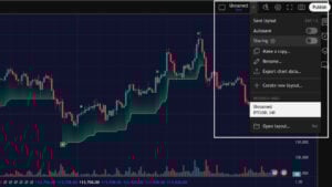 How to Save Chart Layouts in TradingView?