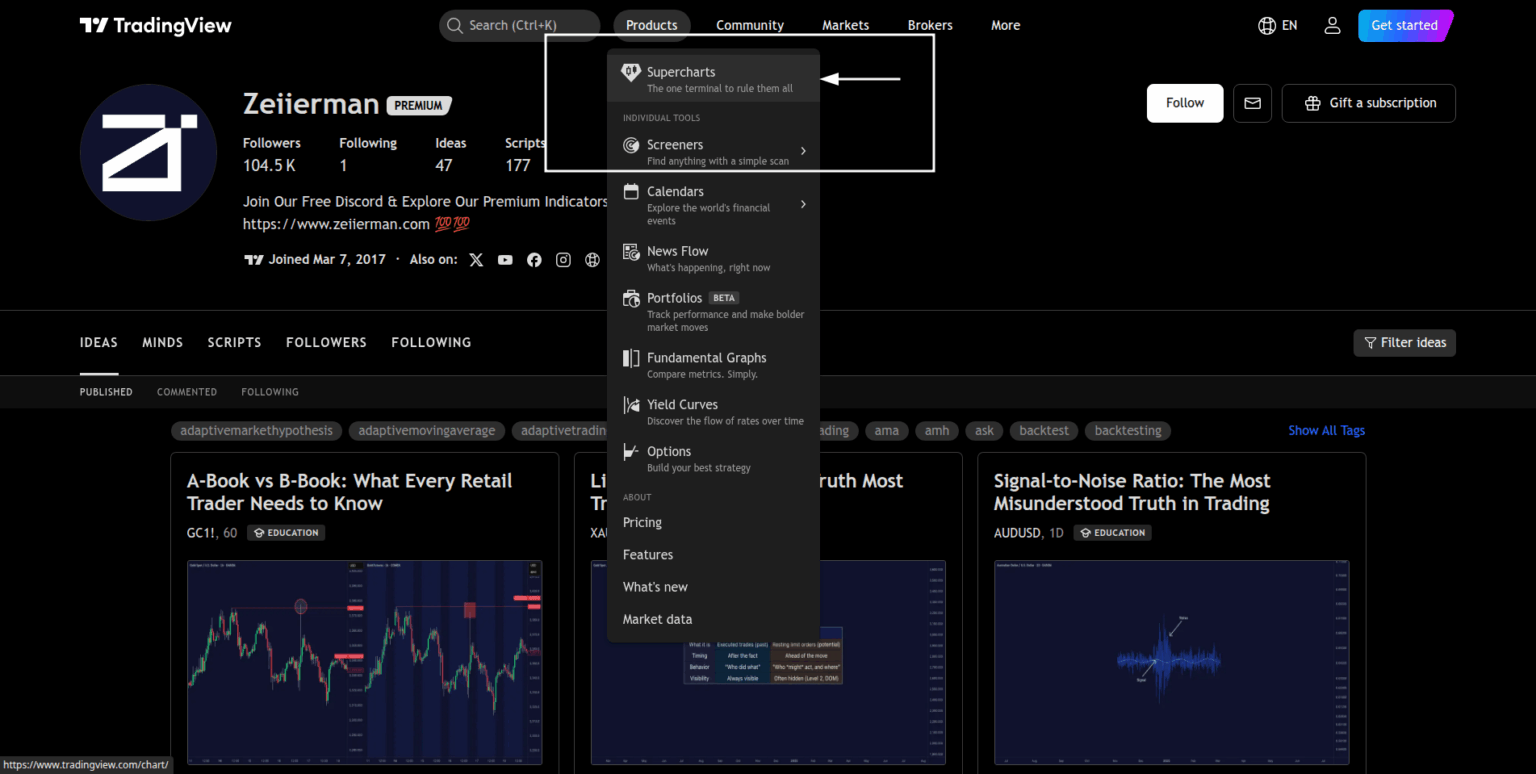 Opening Charts in TradingView