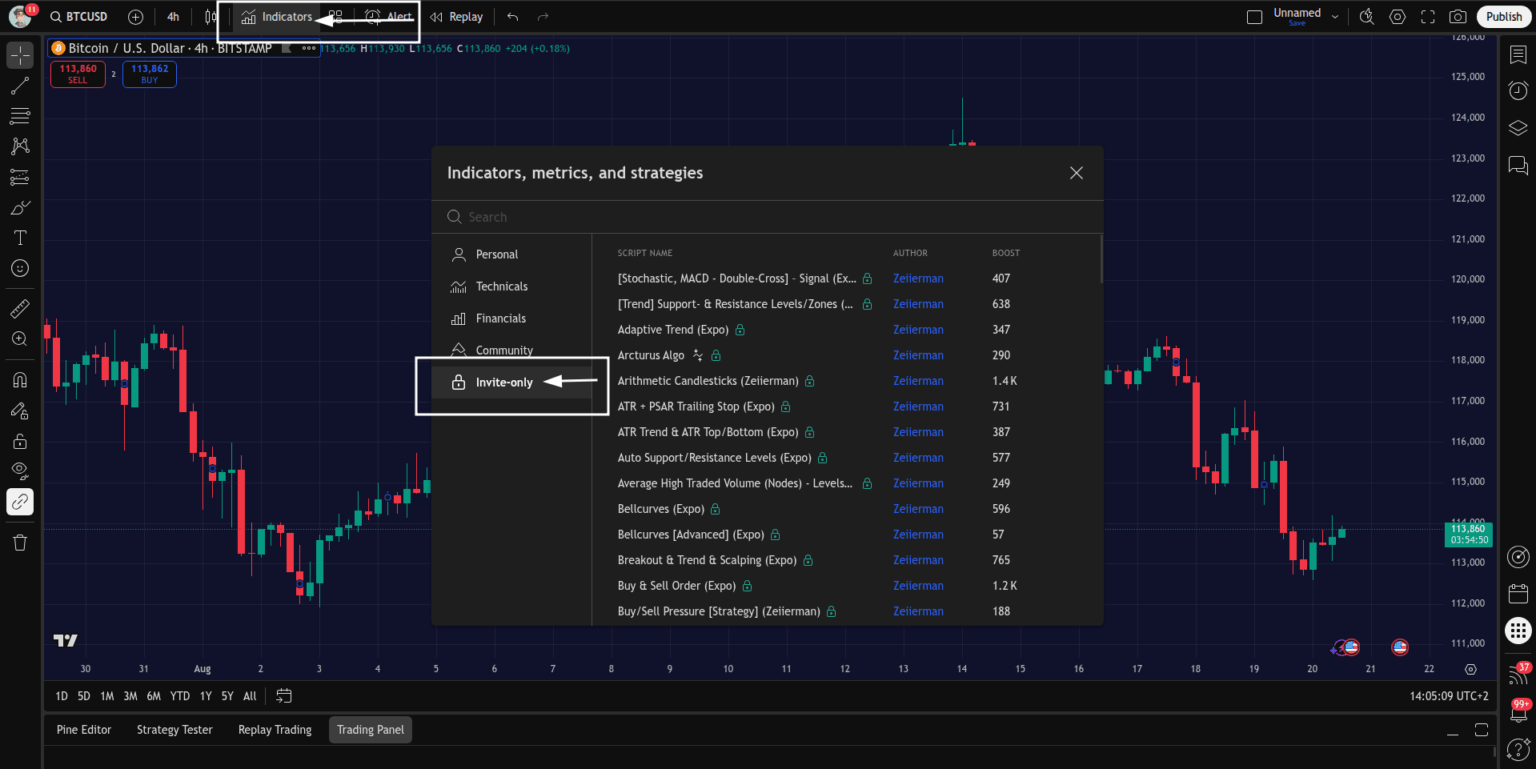 Invite-only Indicators TradingView