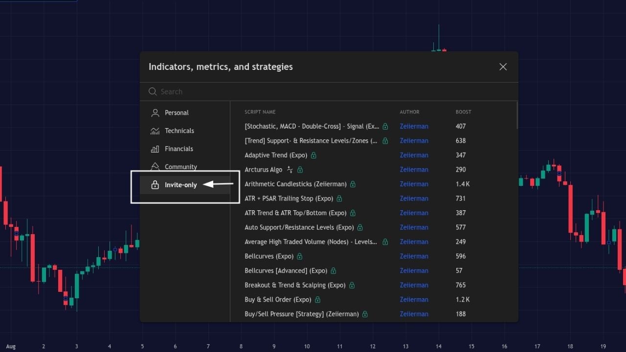 How to Access Invite-Only Scripts on TradingView