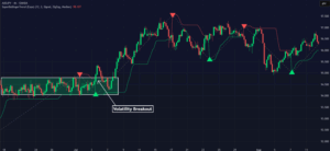 What Is Breakout Trading? A Practical Guide to Structure, Momentum & Volatility