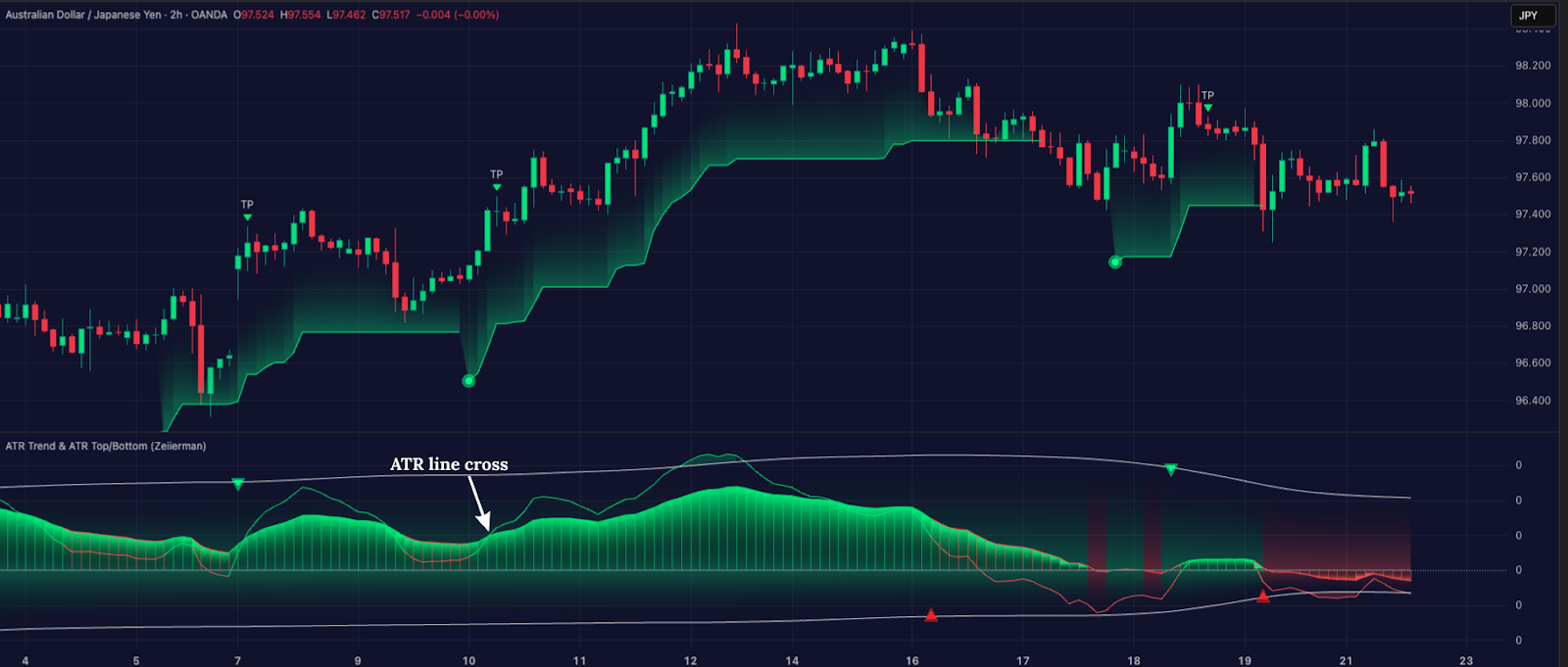Volatile Line How to trade in volatile markets? Volatility Trading Explained