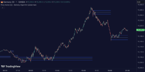 Price Action – Delivery Algorithm