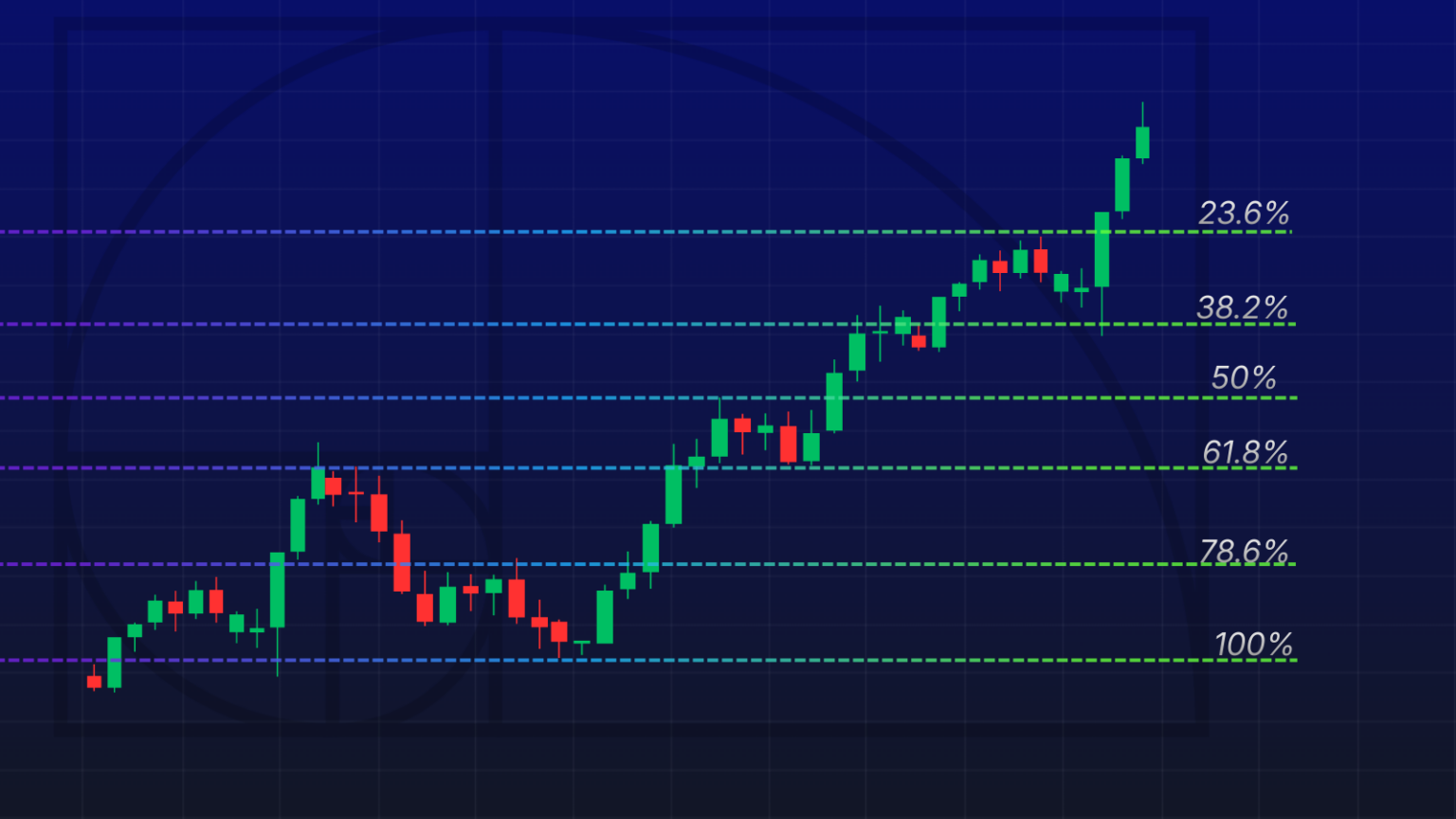 Fibonacci Sequence in Trading