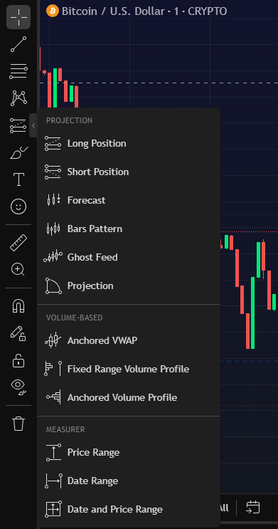 TradingView Toolbar