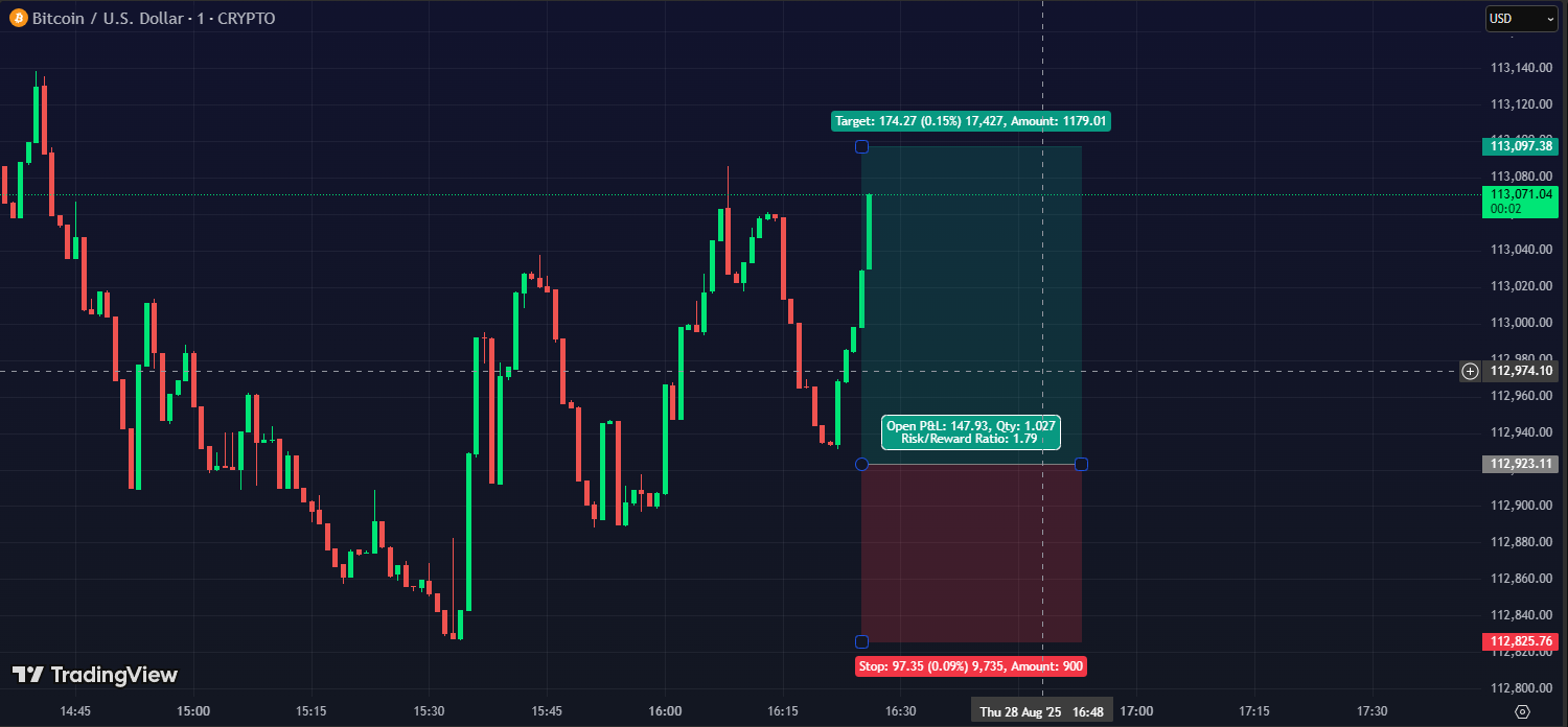 Target and Stop on TradingView Chart