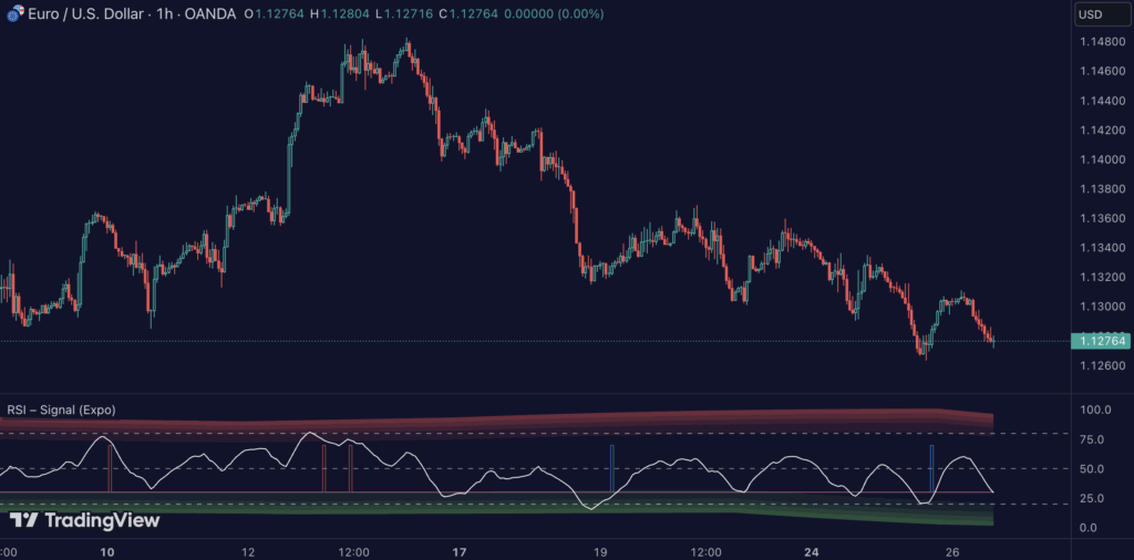 RSI Signals