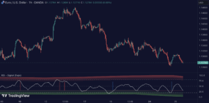 RSI Signals