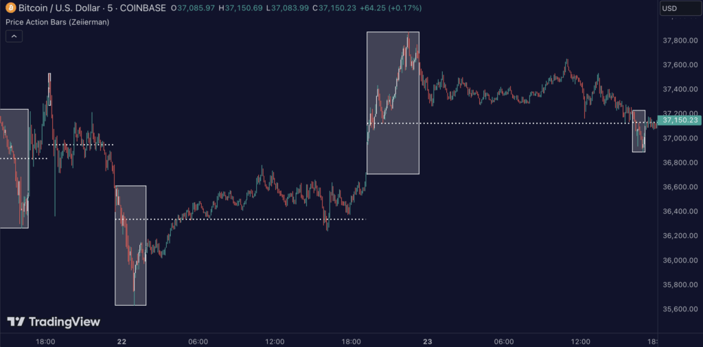 Price Action Bars
