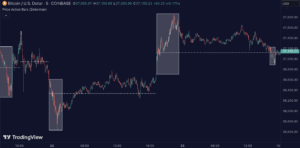 Price Action Bars