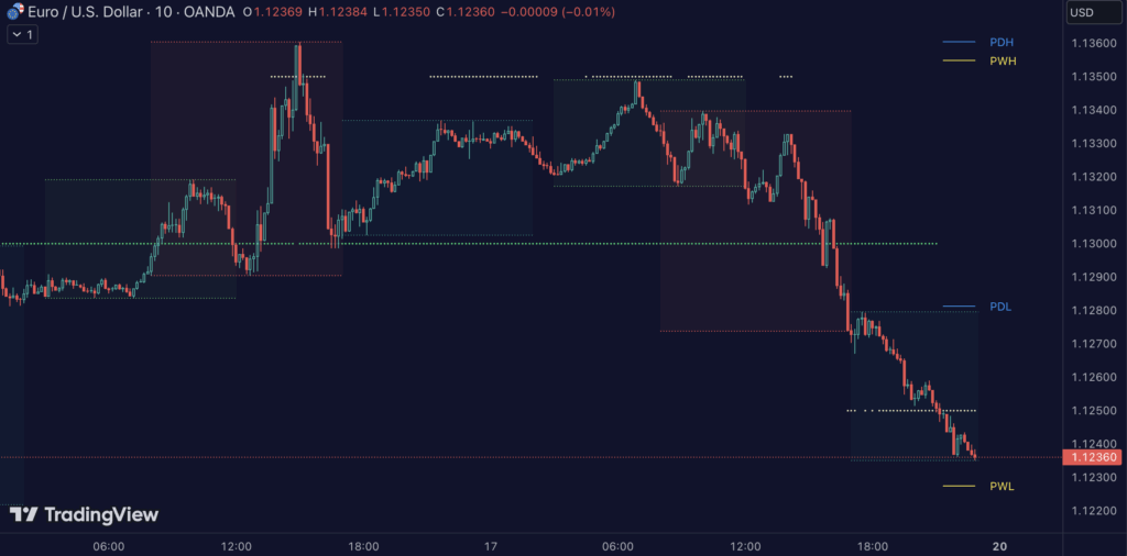 FX Algo