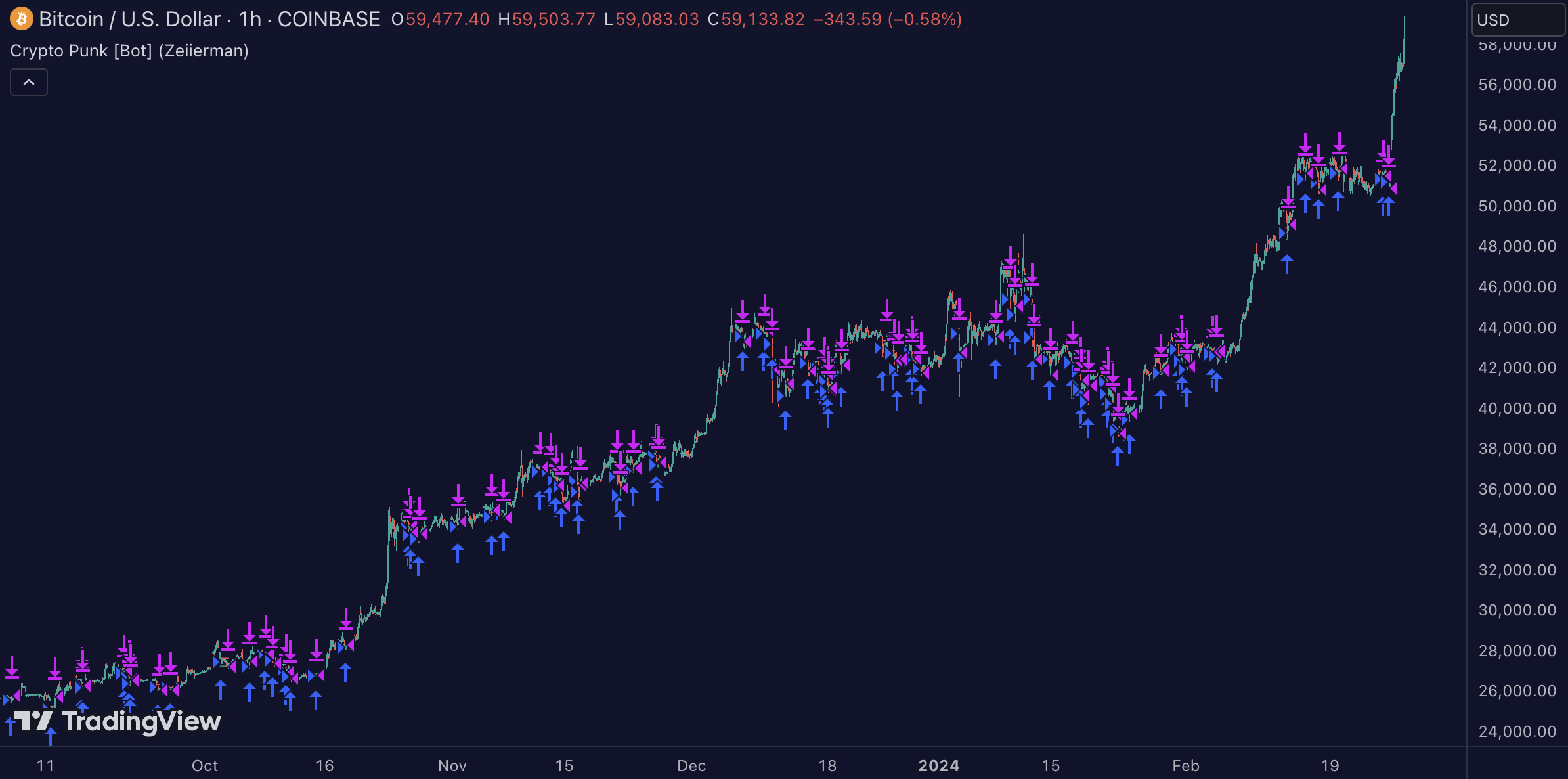 Crypto Punk Bot - Zeiierman