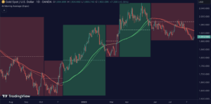 AI Moving Average