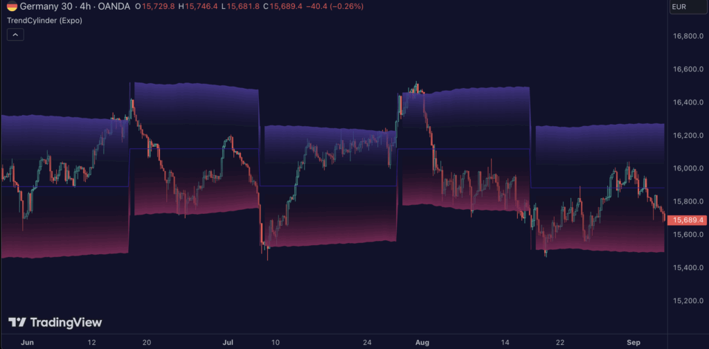 TrendCylinder