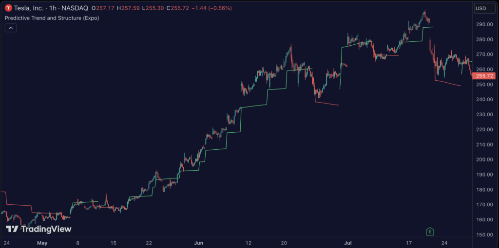 Predictive Trend and Structure