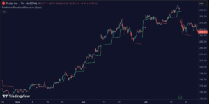 Predictive Trend and Structure