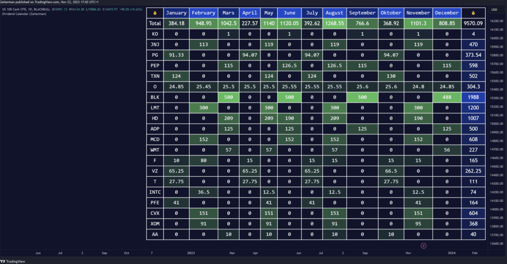 Dividend Calendar