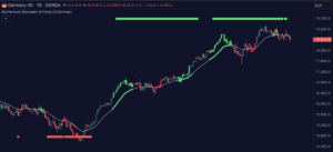 Momentum Dynamic & Flow
