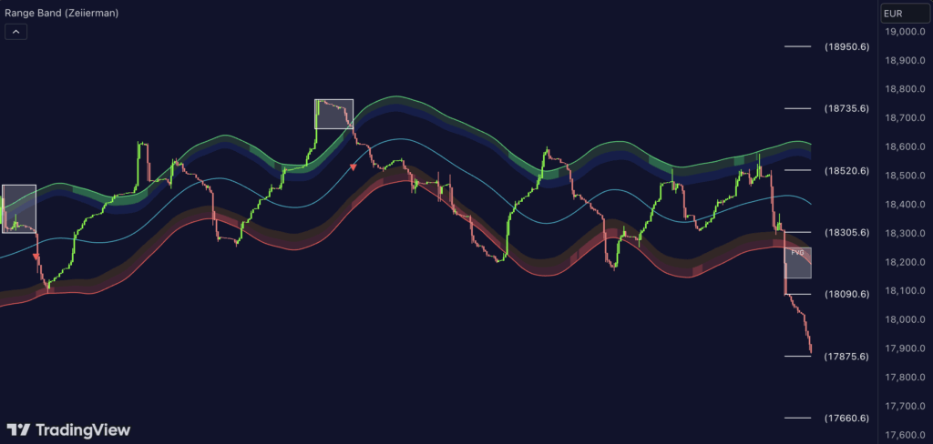Range Bands