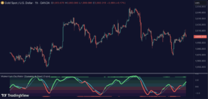 Momentum Oscillator – Dynamic & Flow