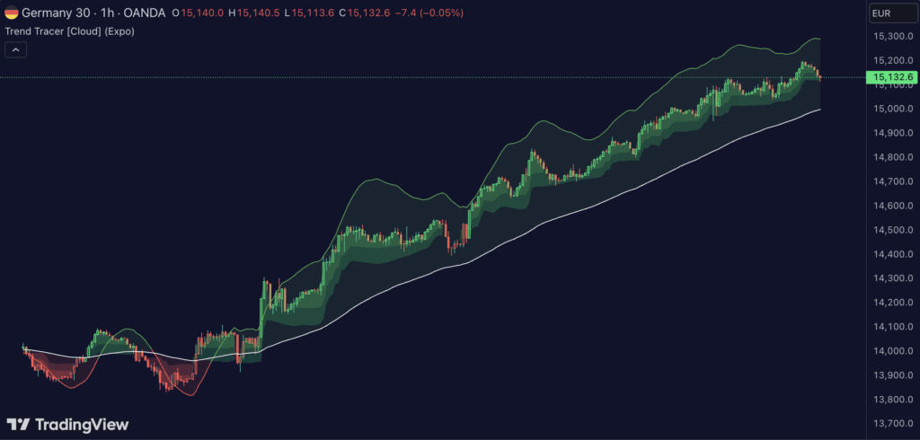 Trend Tracer – Cloud