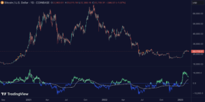Volume Delta