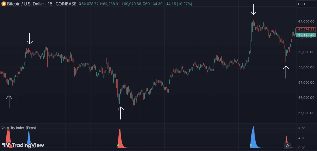 Volatility Index