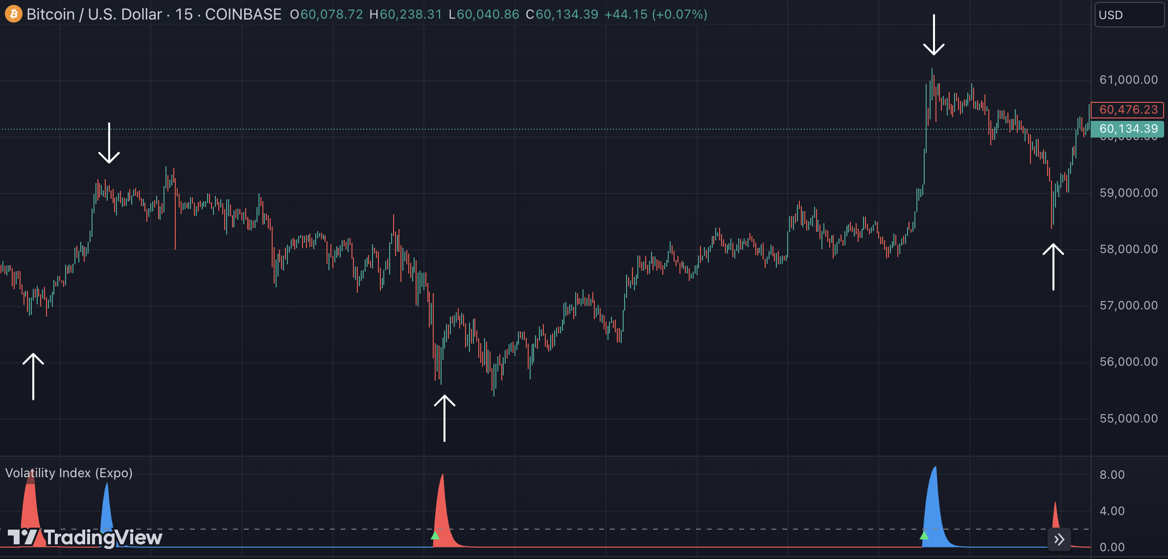 Volatility Index - Zeiierman