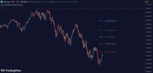 Auto Fibonacci Retracement – Real-Time